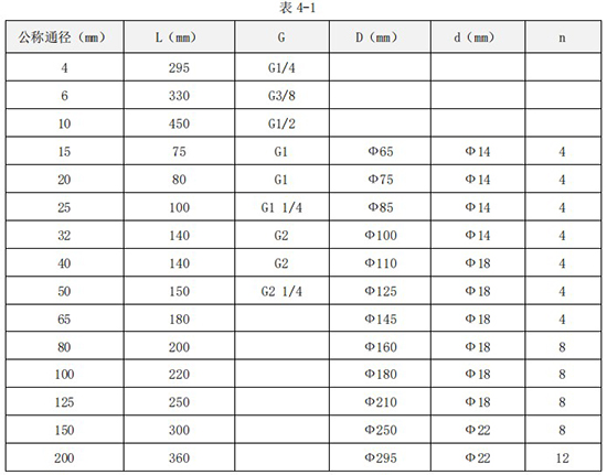 桃色在线视频外形尺寸表