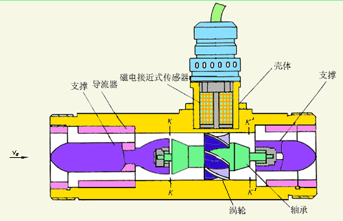 dn50桃色在线视频工作原理图