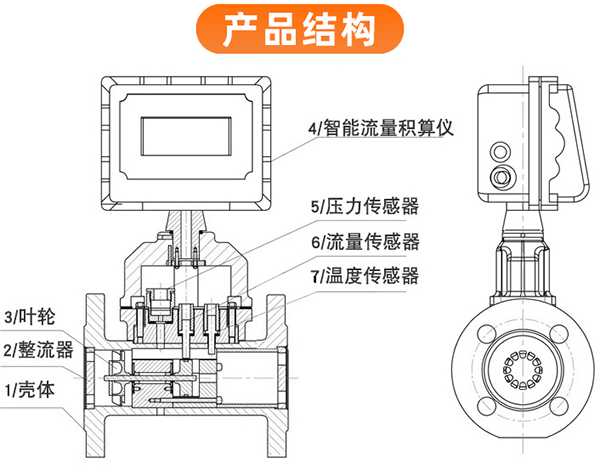 DN32桃色视频入口外形图