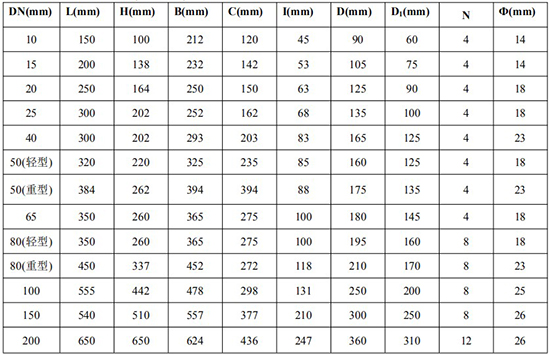 铸钢型胶桃色成人在线视频外形尺寸图