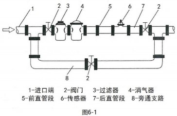 消防桃色成人在线视频安装布置图