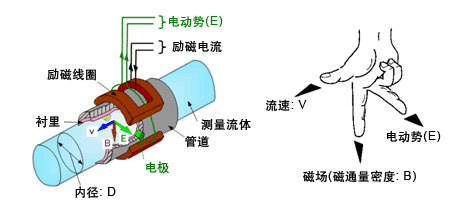 地下桃色成人在线视频工作原理图
