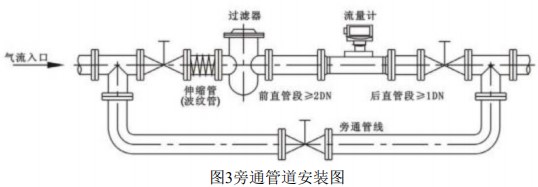 桃色视频入口安装方式图