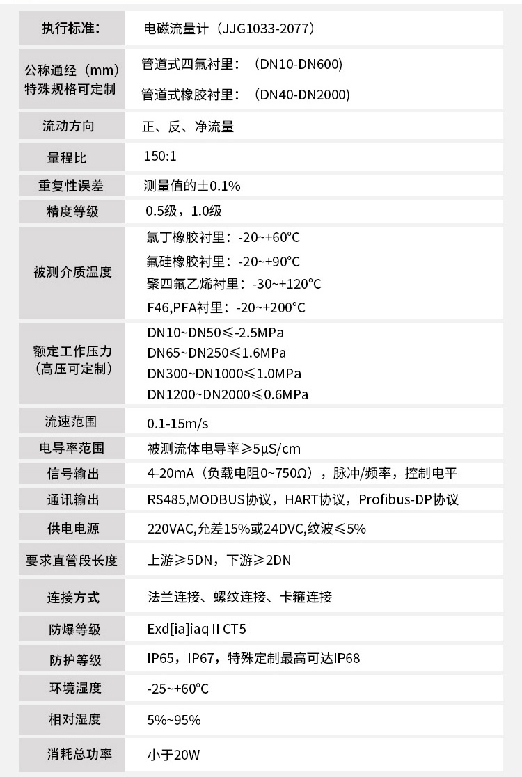 电磁流量计技术参数对照表