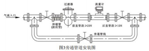 法兰式桃色视频入口安装方式图