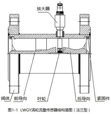 桃色在线视频传感器结构图(法兰型)