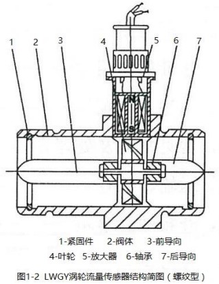 桃色在线视频传感器结构图(螺纹型)
