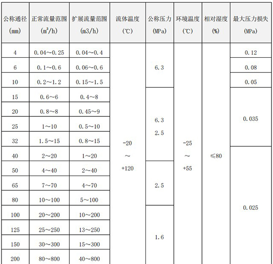 桃色在线视频口径流量范围表
