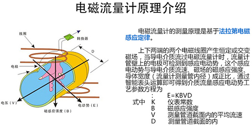 氢氧化钠流量计工作原理图