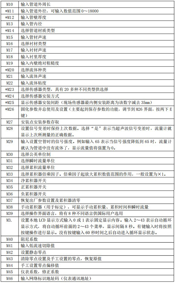 超声波桃色成人在线视频菜单对照表二