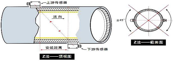 超声波桃色成人在线视频安装方式示意图